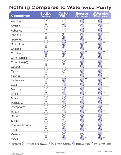 Reverse Osmosis Comparison Chart