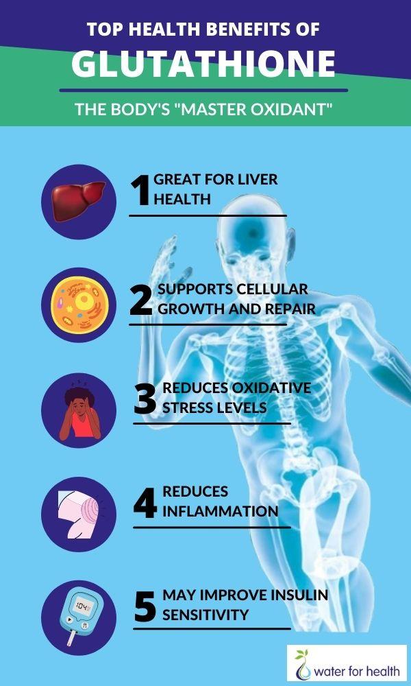 Chart of glutathione benefits